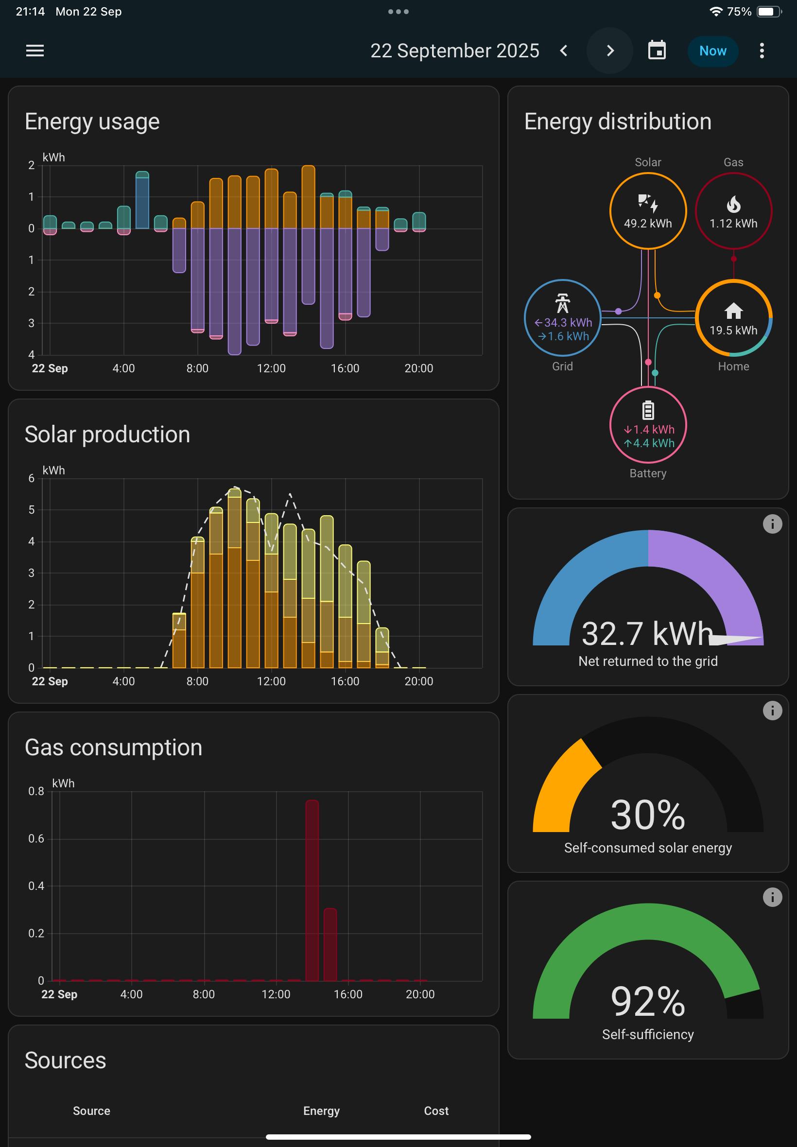 Energie Dashboard